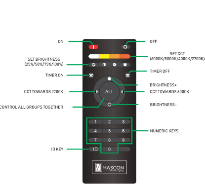 Picture of M1- Remote, 2.4G RF based remote, RF Remote and Sensor System